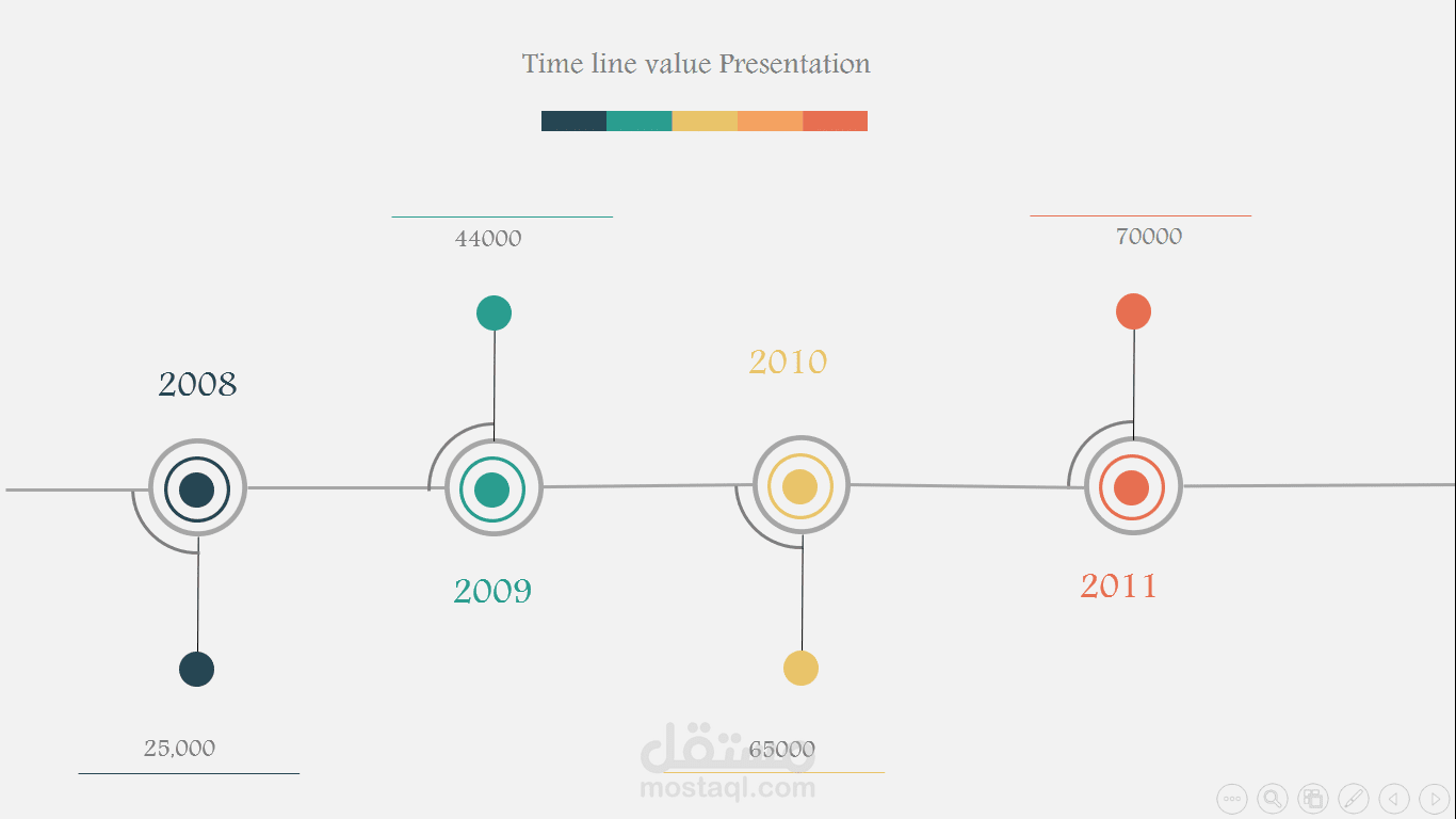 Timeline
