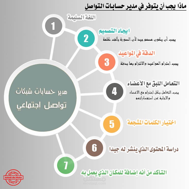 مدير حسابات التواصل