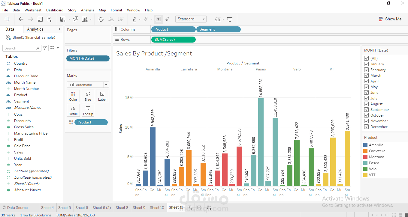 Using Tableau for Data Analytics