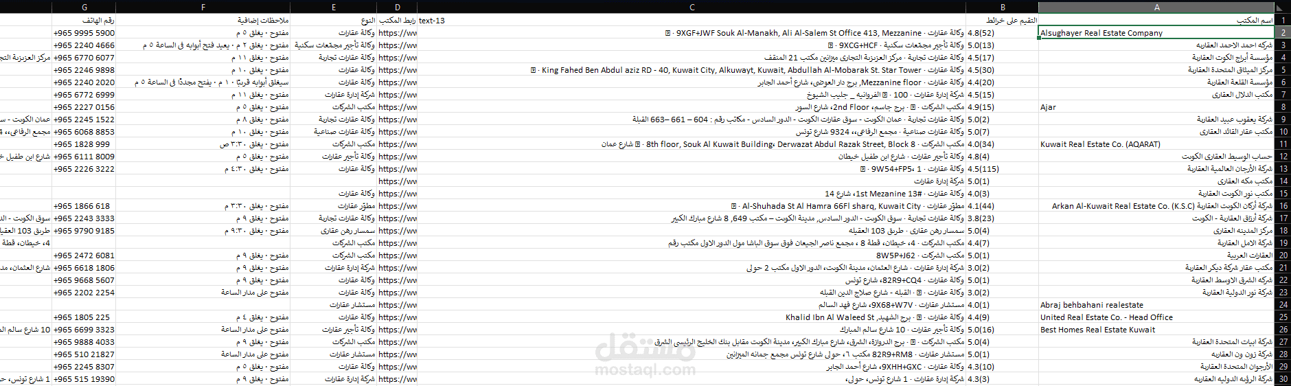 مشروع جمع بيانات مكاتب العقارات في دولة الكويت من خرائط Google