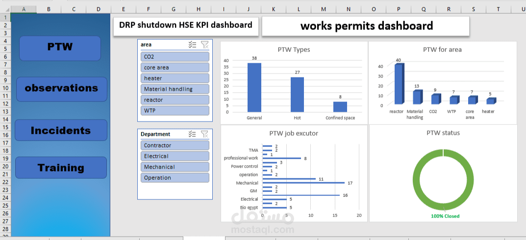 تحليل بيانات لشركة تعمل في مجال السلامة والصحة المهنية