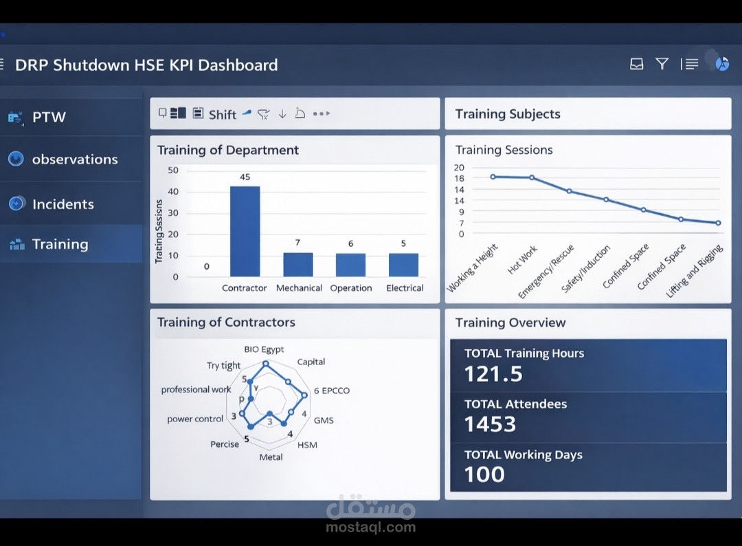 عمل تحليل بيانات باستخدام برنامج بور بي اي