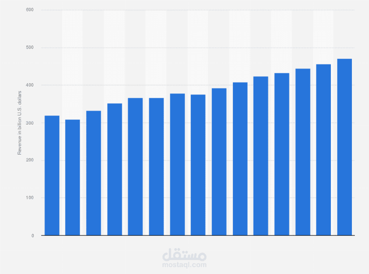 مشروع ترجمة