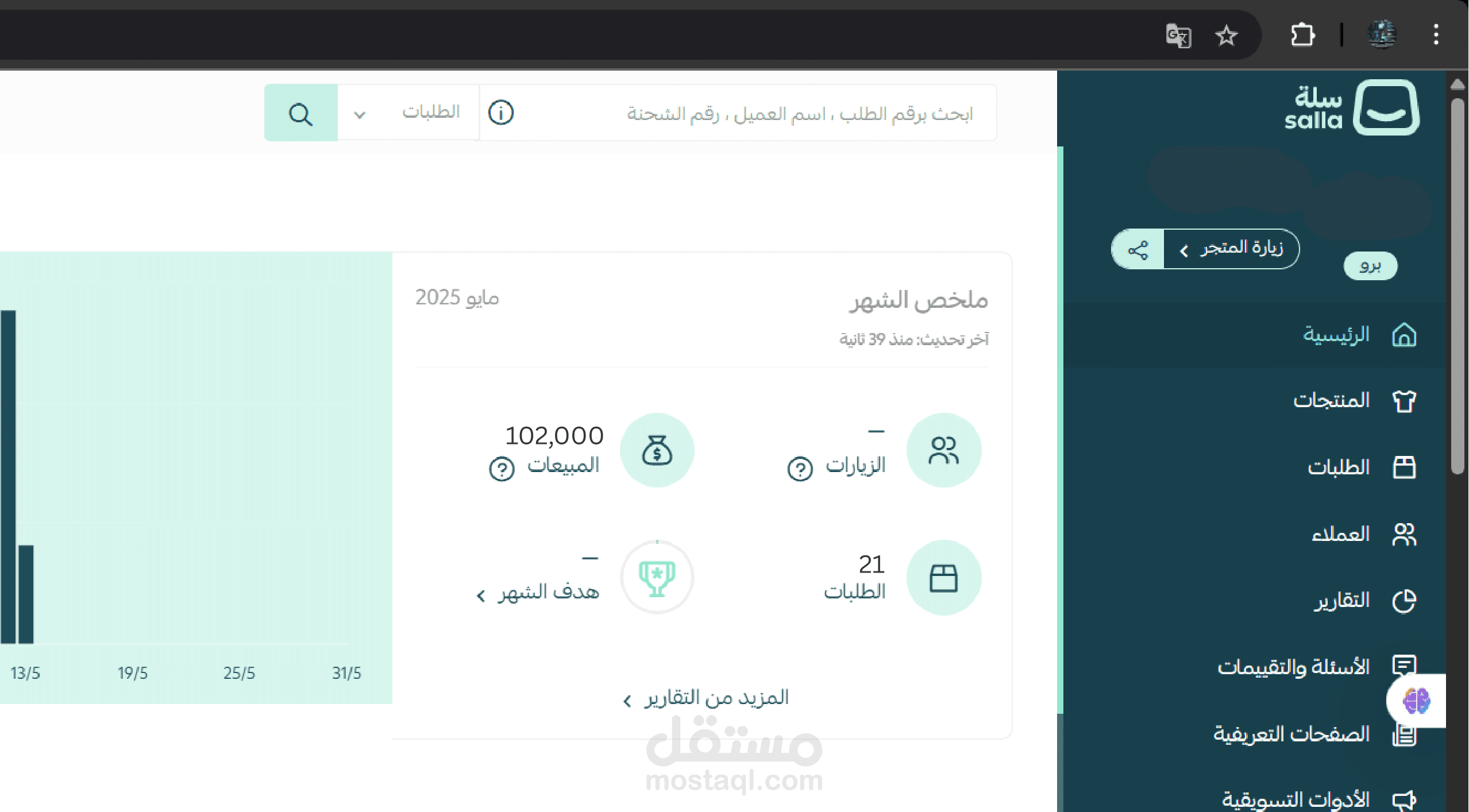 ارباح شهر من تولي المشروع بزيادة 600% مبيعات