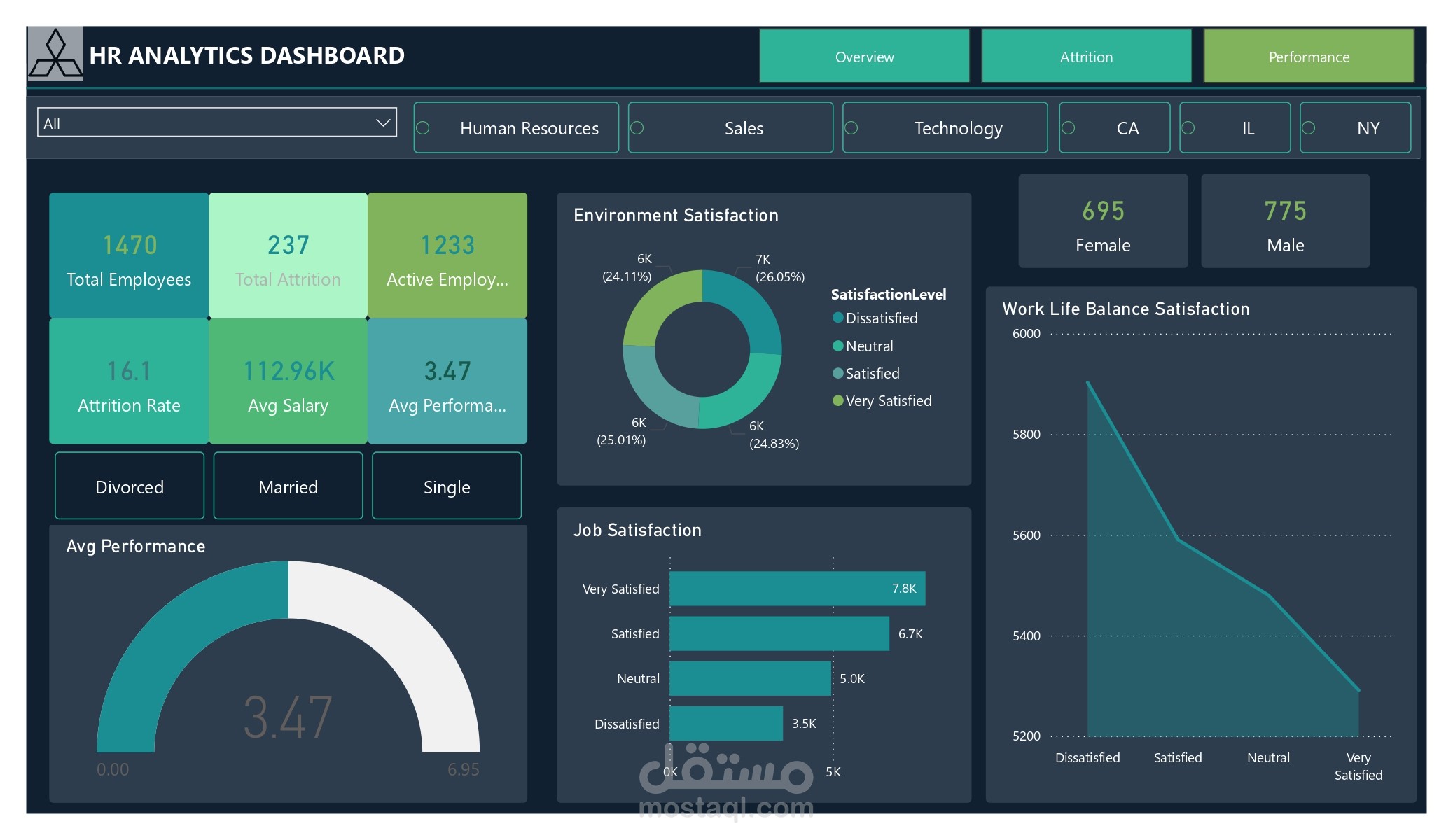 تحليل البيانات وتصميم لوحات تحكم تفاعلية باستخدام Power BI