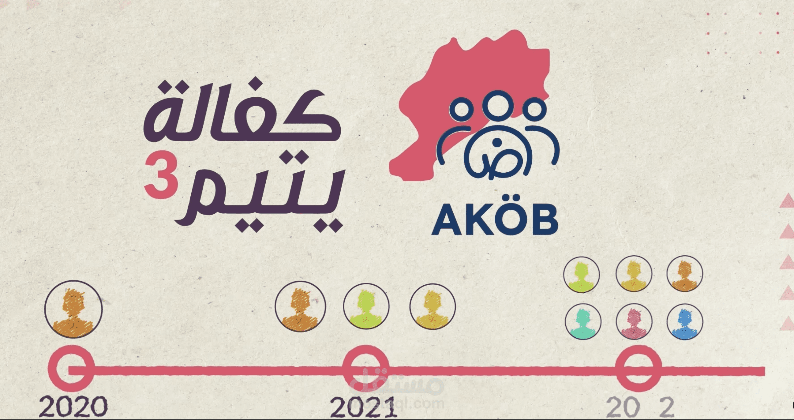 تصميم موشن جرافيك & تعليق صوتي لفيديو شرح منجزات حملة خيرية