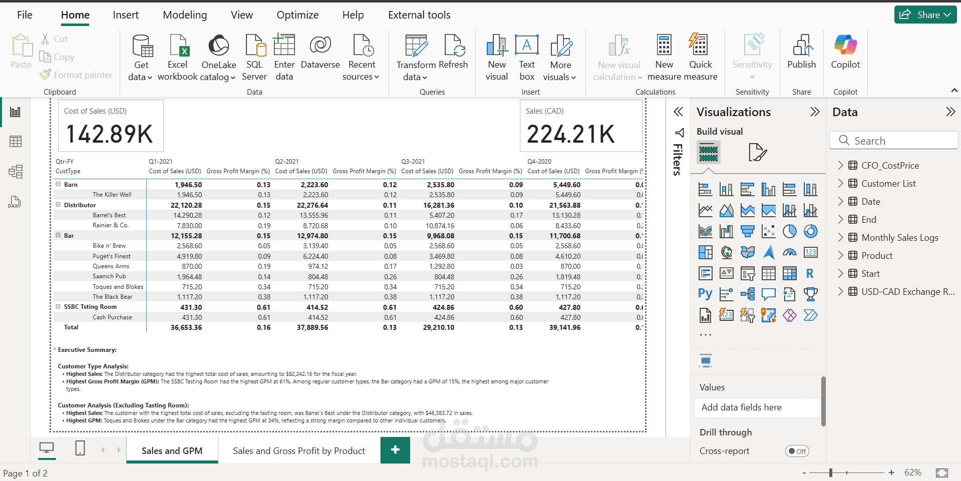 تصميم نموذج بيانات وتحليل تقارير لشركة Seven Sages Brewing باستخدام Power BI