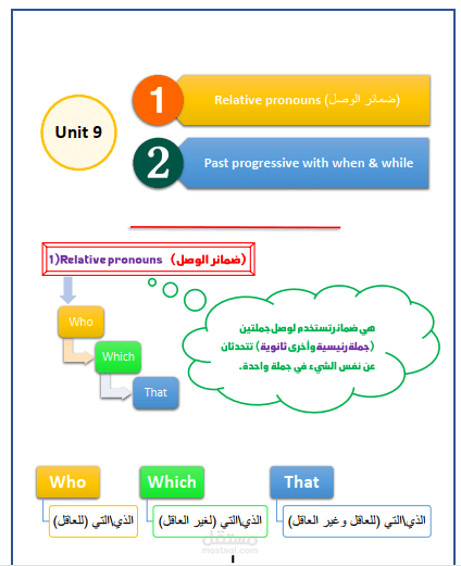 جرامر للصف الثالث المتوسط