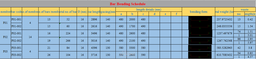 Bar Bending Schedule