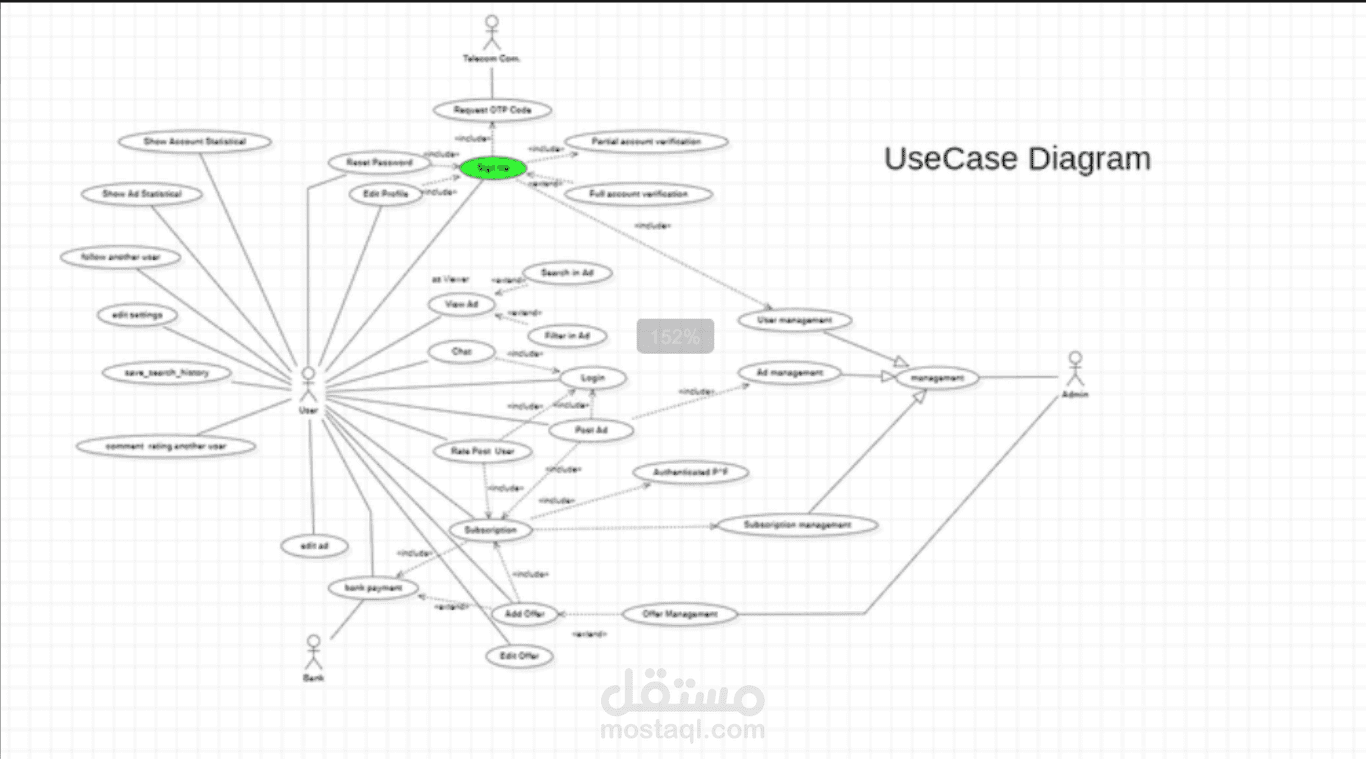 Business analysis and system for a real estate trading application - Saudi Arabia