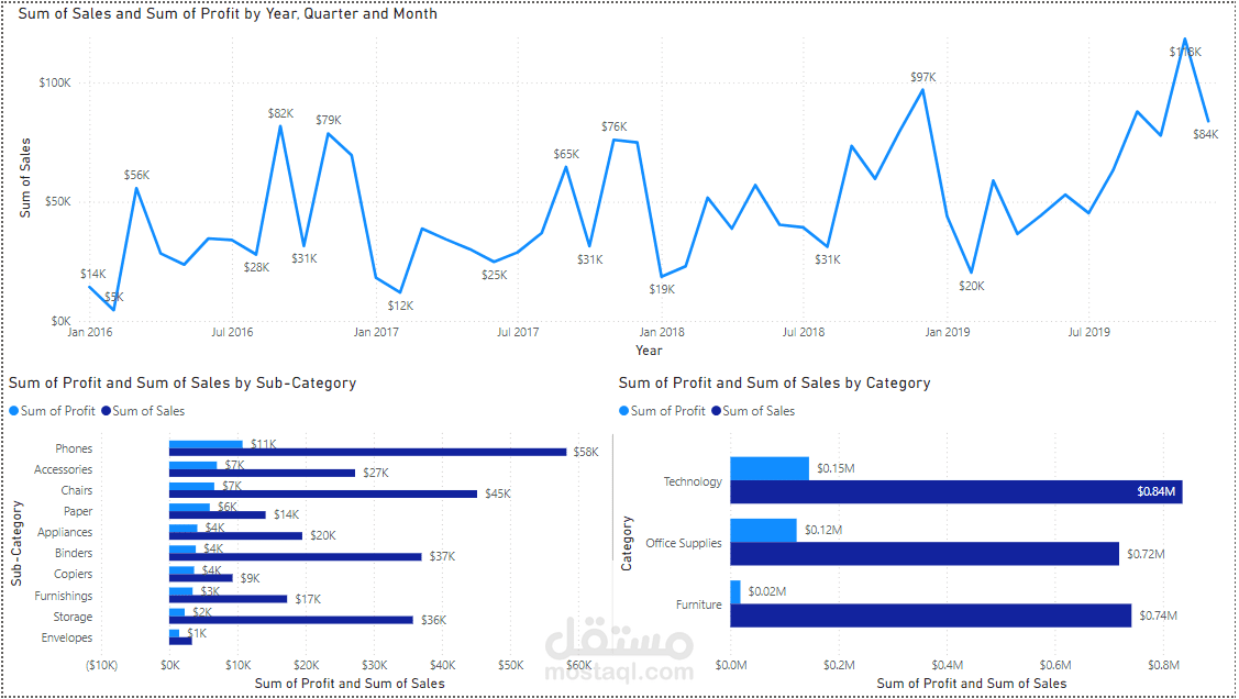 إنشاء داشبورد تفاعلي و الربط مع الإكسل و قواعد البيانات