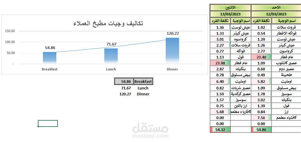 تحليل البيانات باستخدامن الاكسيل