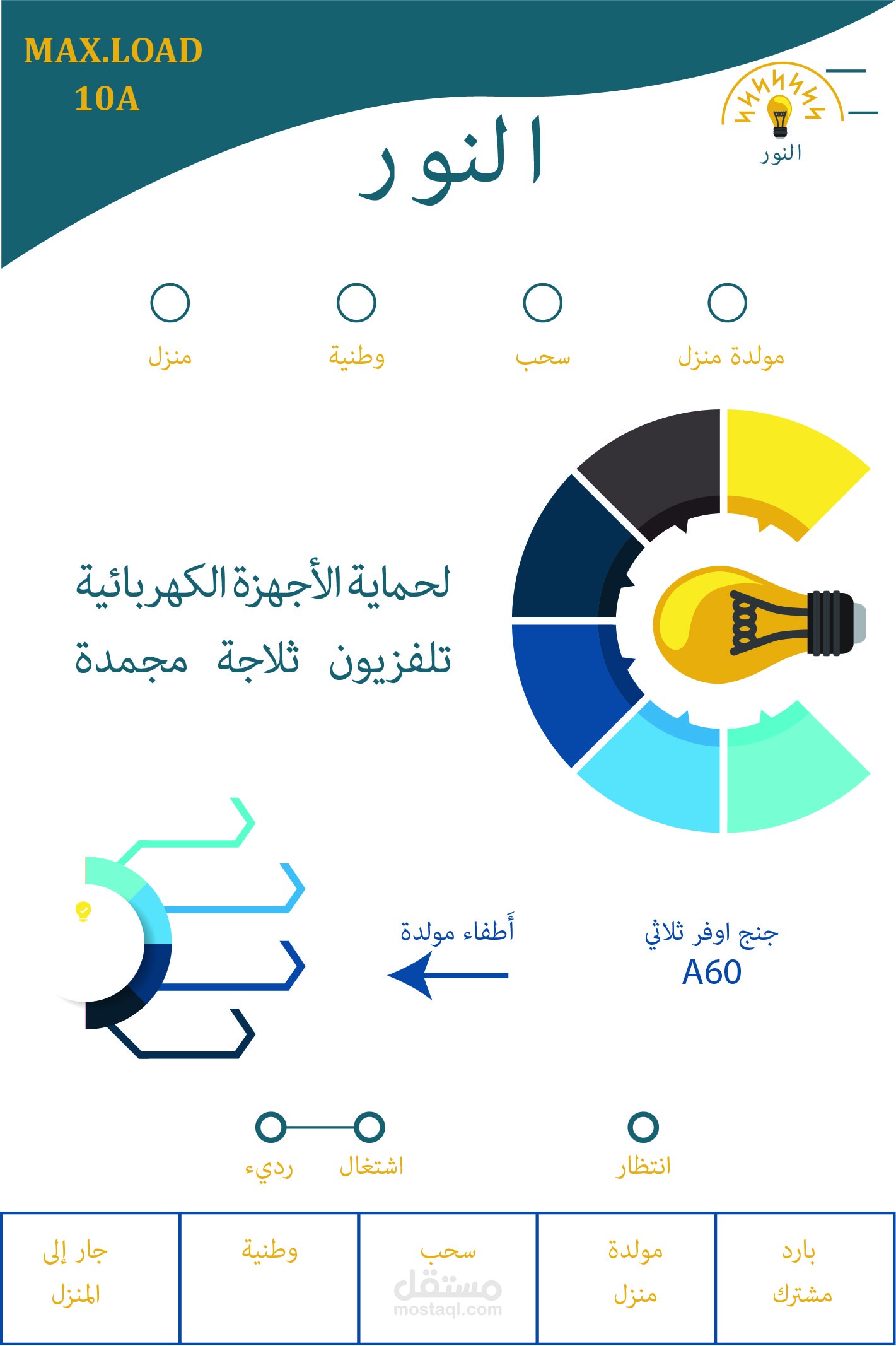 تصميم سوشيال ميديا