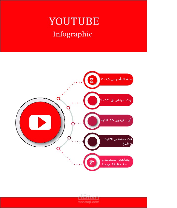 تصميم انفوجرافيك