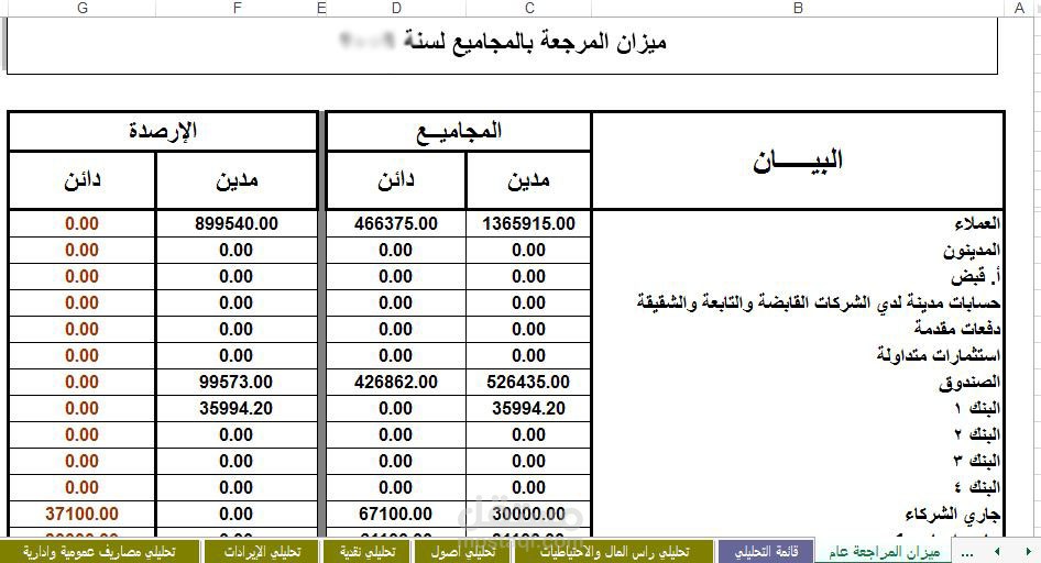 اعداد القوائم المالية المختلفة