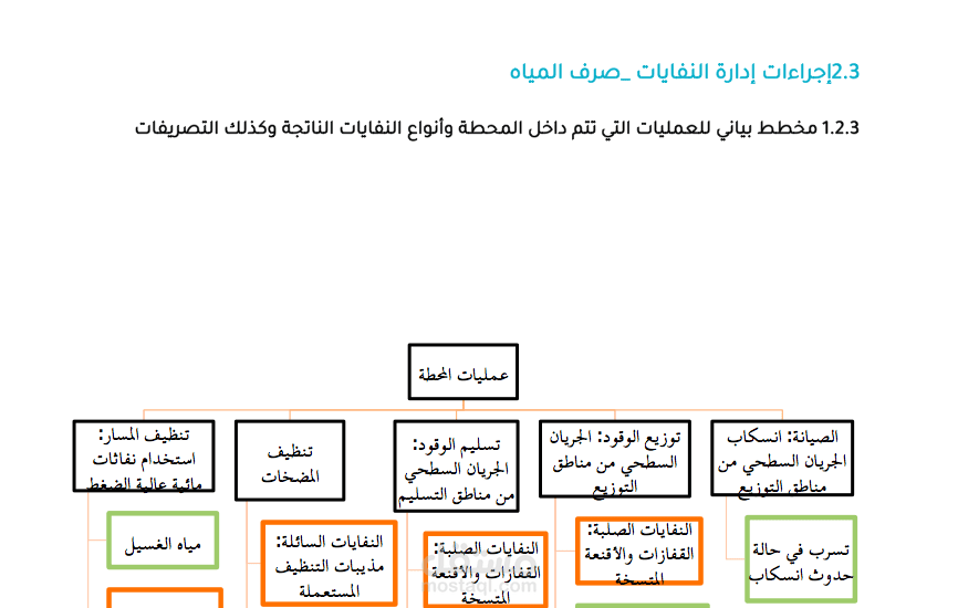 نمودج عن إجراء إدارة النفايات داخل محطة الوقود (ملفات تأهيل محطات الوقود)