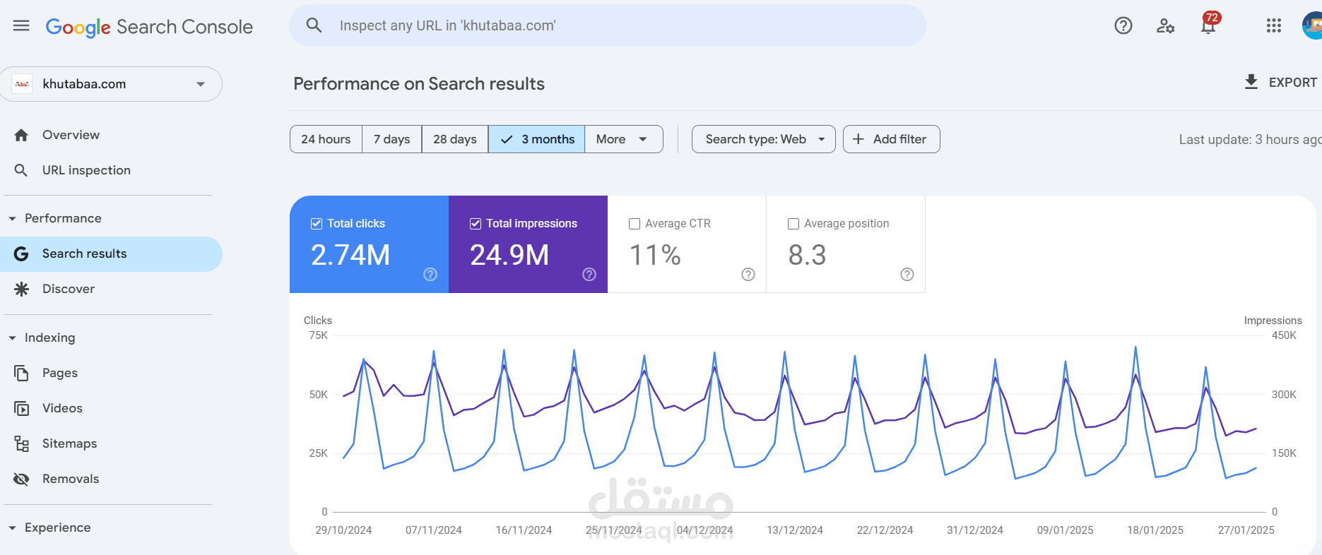 تحليل بيانات SEO وتحسين نتائج محركات البحث لموقع إلكتروني على محركات البحث لموقع خاص بتسجيل كباتن  السعودية