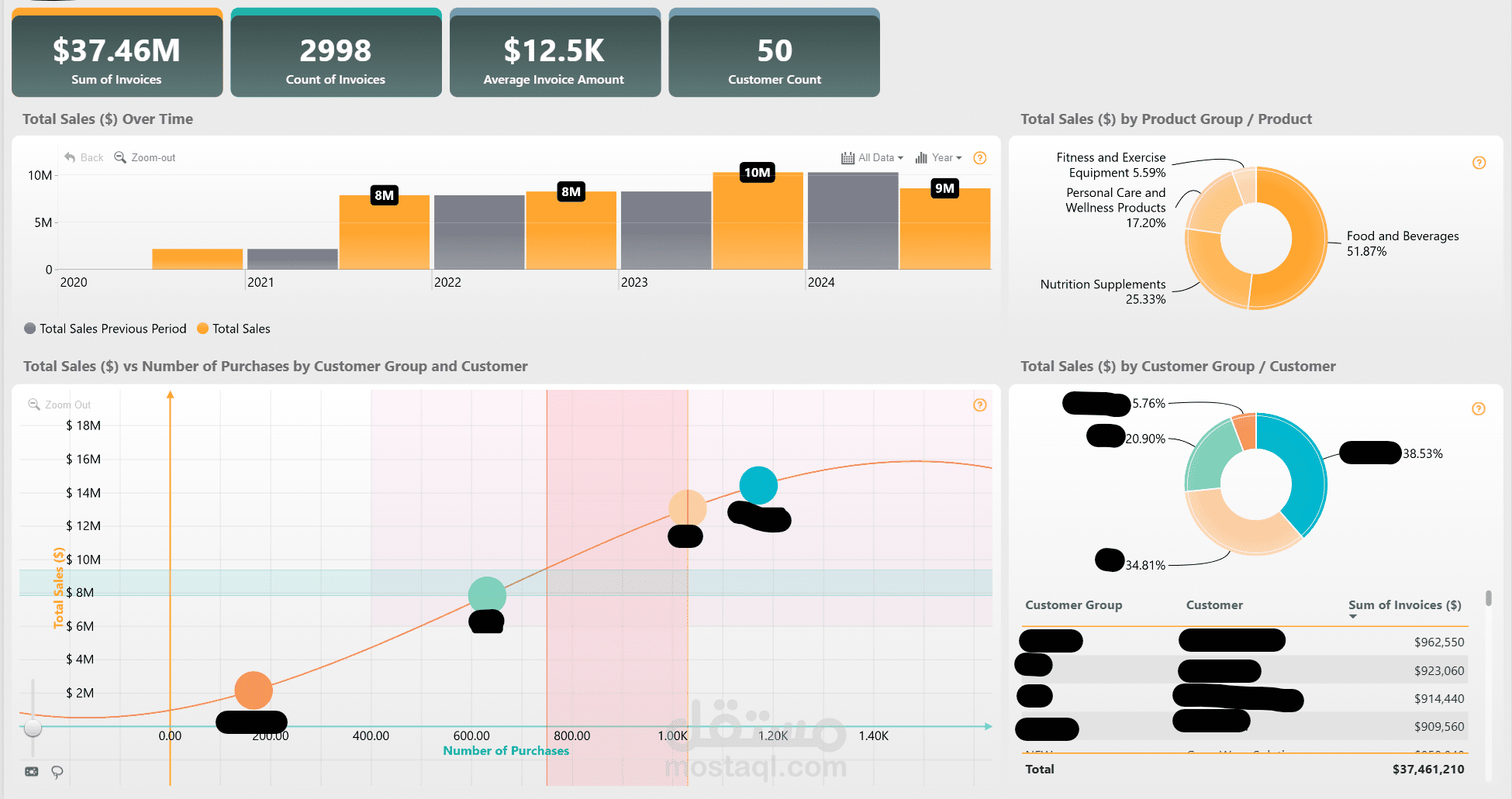 تصميم Dashboard تفاعلية احترافية باستخدام Power BI
