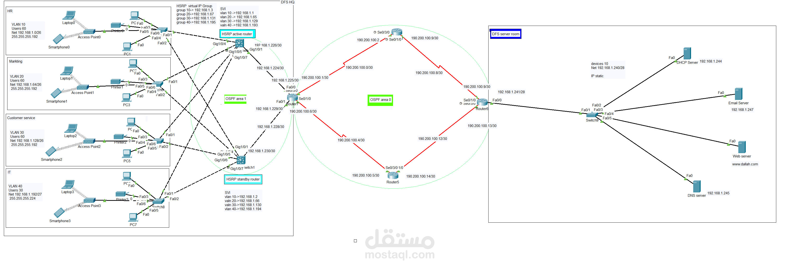 Designing a Secure Network Infrastructure for DFS (Digital Finance Services)