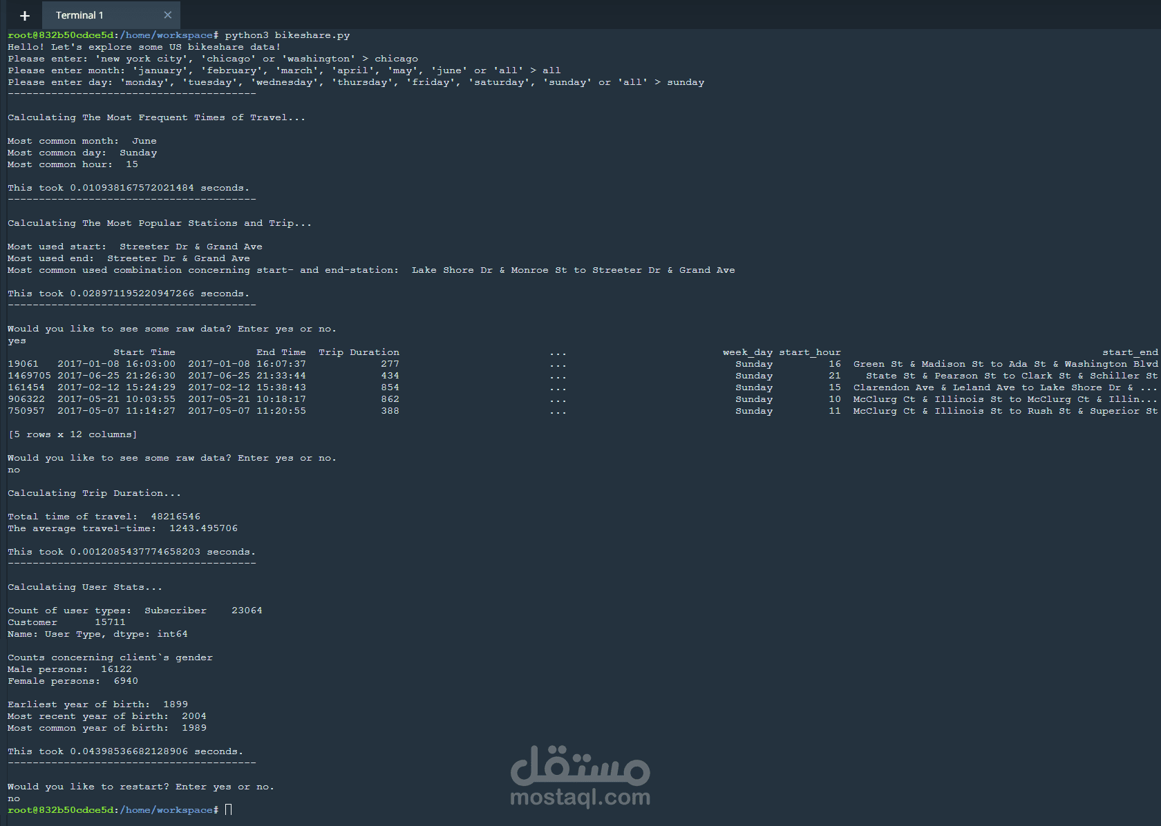 تحليل بيانات لشركة دراجات بامريكا بأستخدام Python OOP