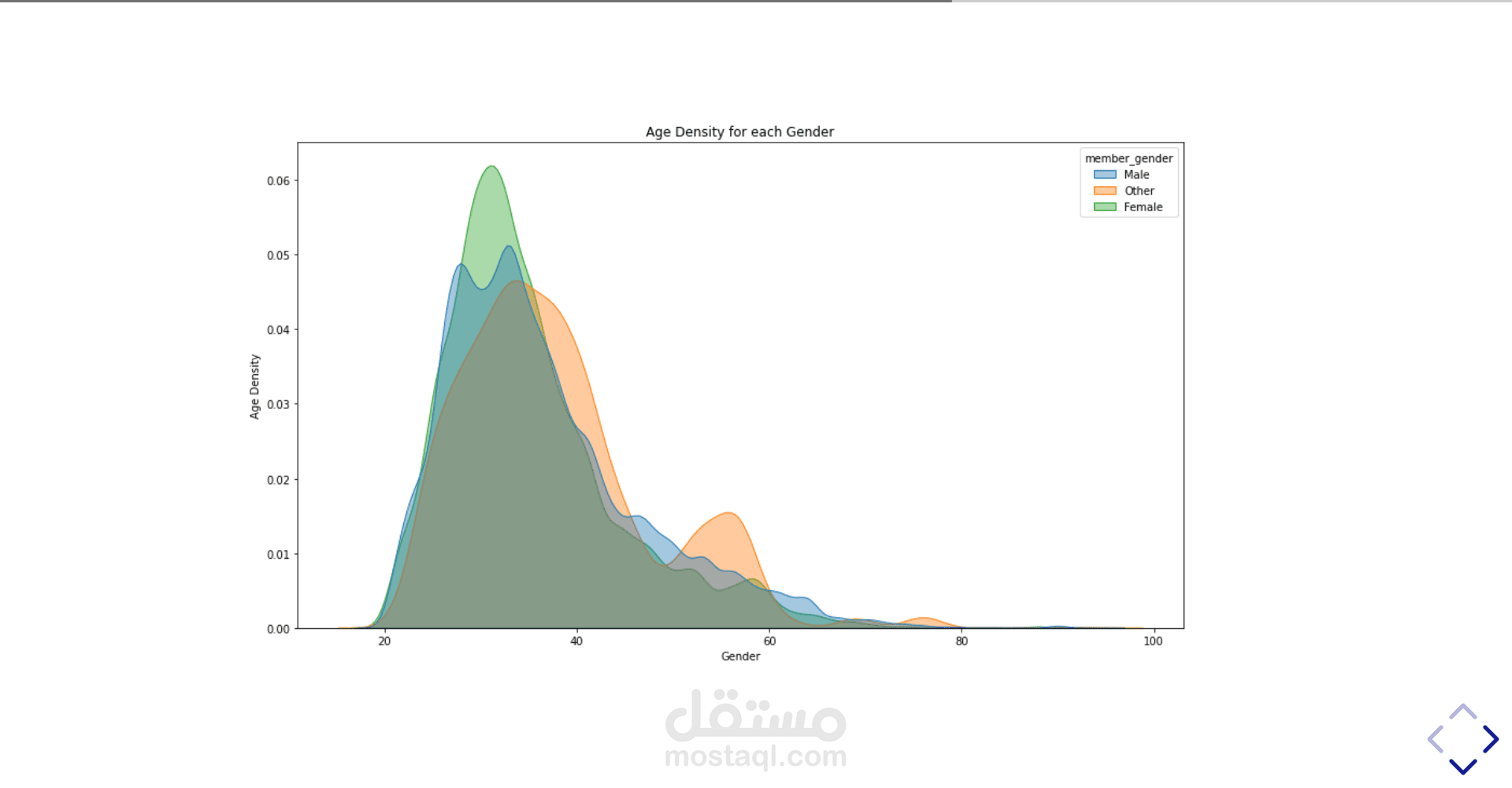 تحليل بيانات استكشافي Exploratory-Data-Analysis علي شركة دراجات امريكيه