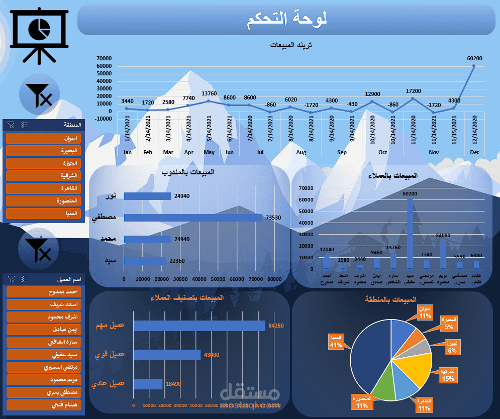 لوحة تحكم بأستخدام Excel