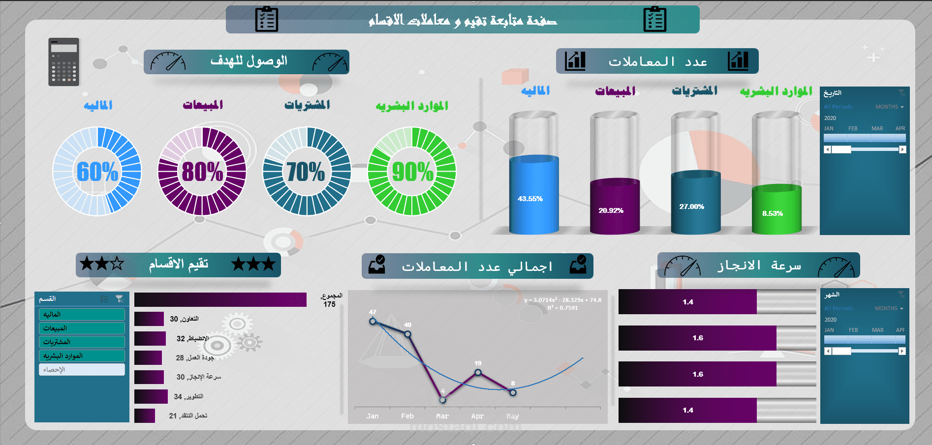داشبورد و تحليل بيانات بأستخدام Excel