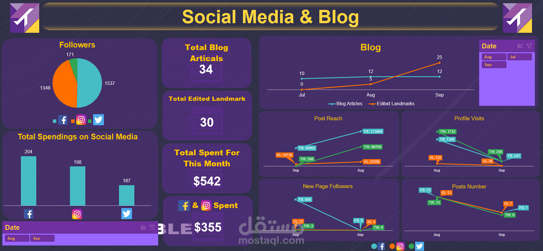 داشبورد و تحليل بيانات بأستخدام Excel