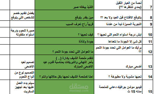 عينة من محتوى السوشيال ميديا لمشروع ملحمة
