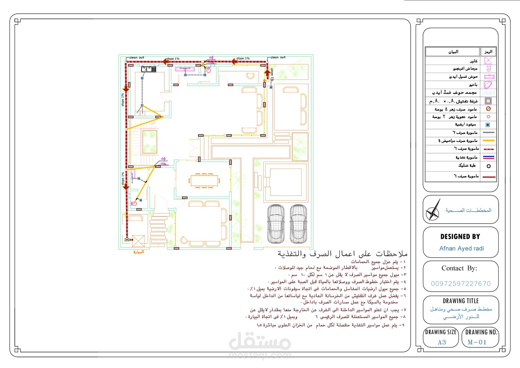 مخططات صحية