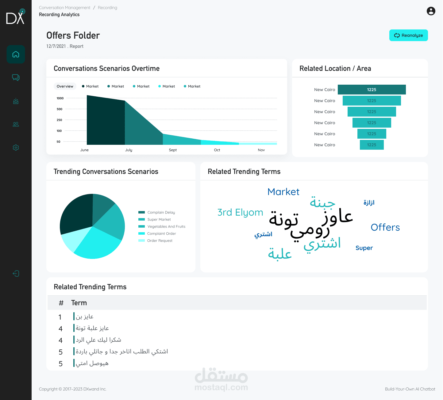 UI Design تصميم لوحة تحكم