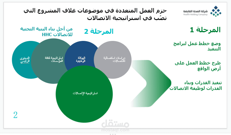 ترجمة دليل من اللغة الإنجليزية الى اللغة العربية