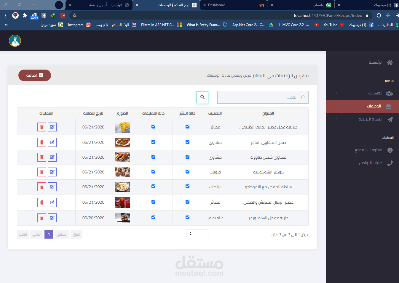 لوحة تحكم لموقع غذائي