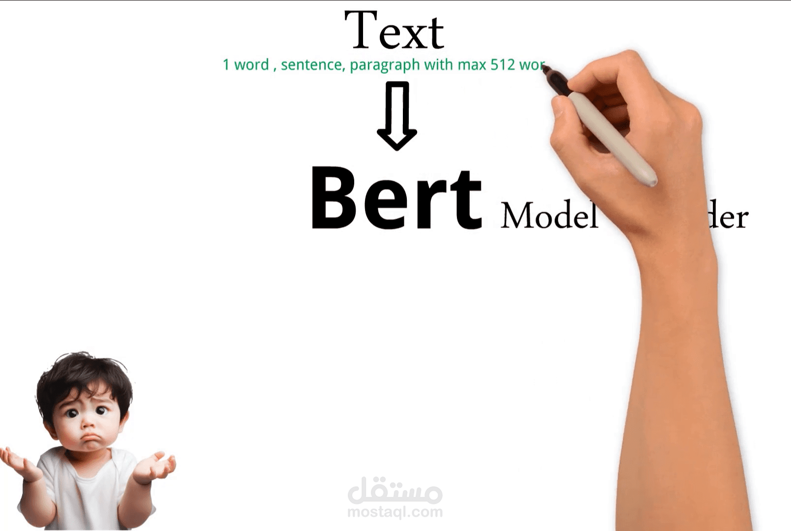 فيديو تفاعلي يشرح موديل بيرت