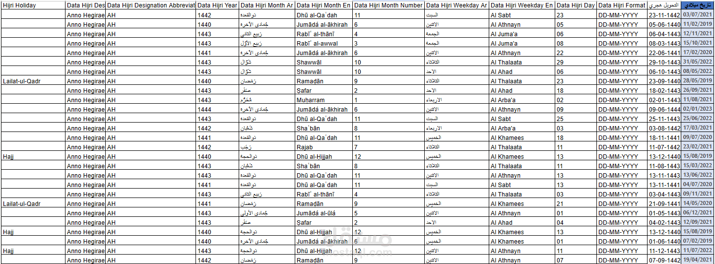 تحويل التاريخ من ميلادي الى هجري على جوجل شيت