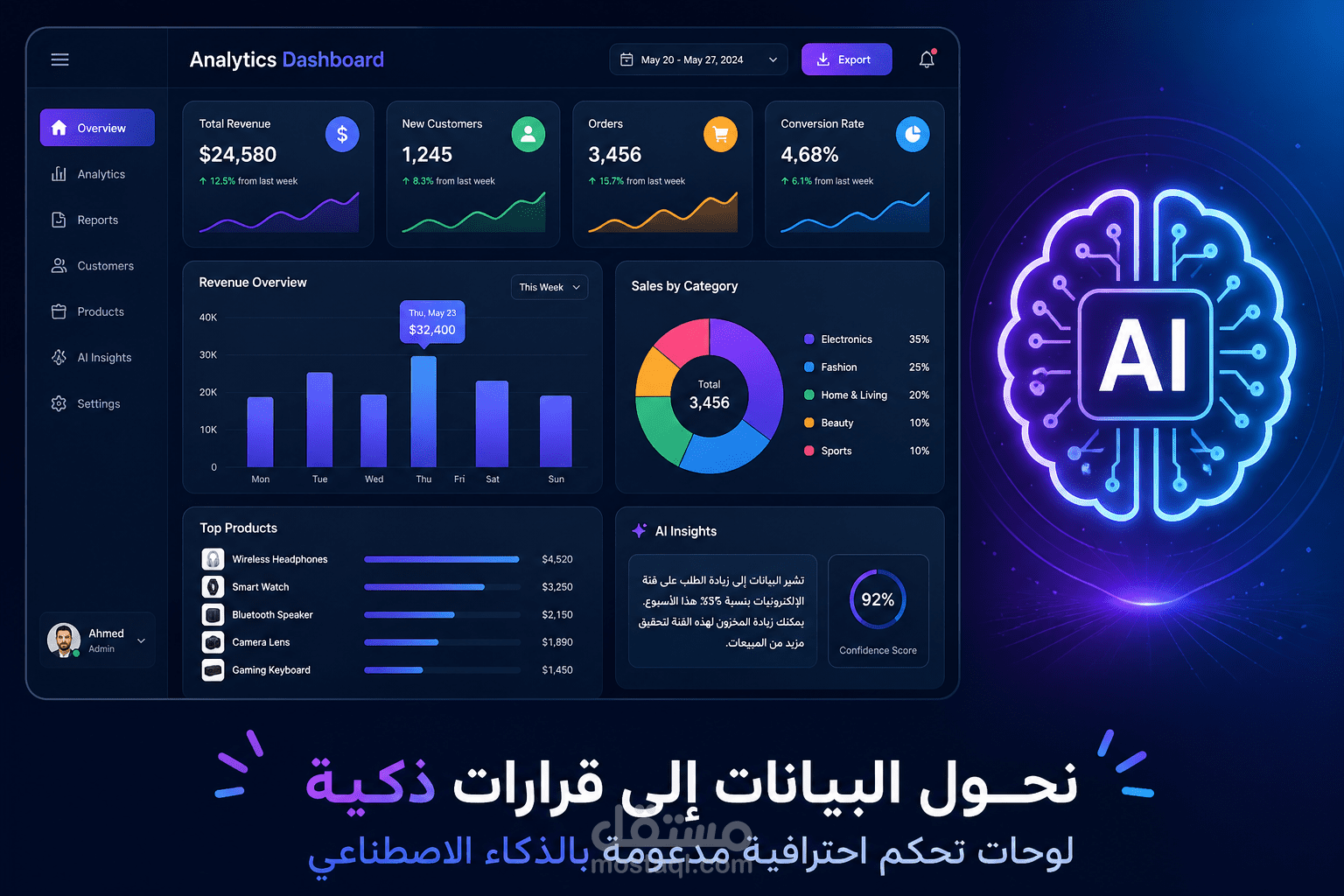 نظام ذكي للتنبؤ بسلوك العملاء وتحليل البيانات الضخمة باستخدام تقنيات تعلم الآلة"