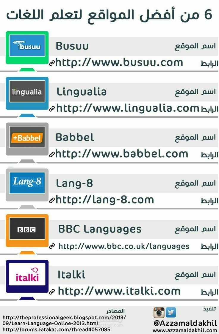 التعدّديّة اللّغويّة بين التّوظيف والتّداول في الحياة الخاصّة والعامّة.