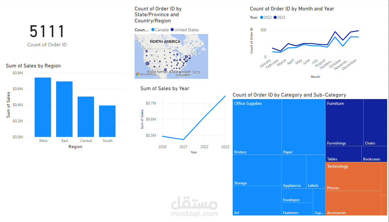 تحليل مبيعات مفصل باستخدام Power BI
