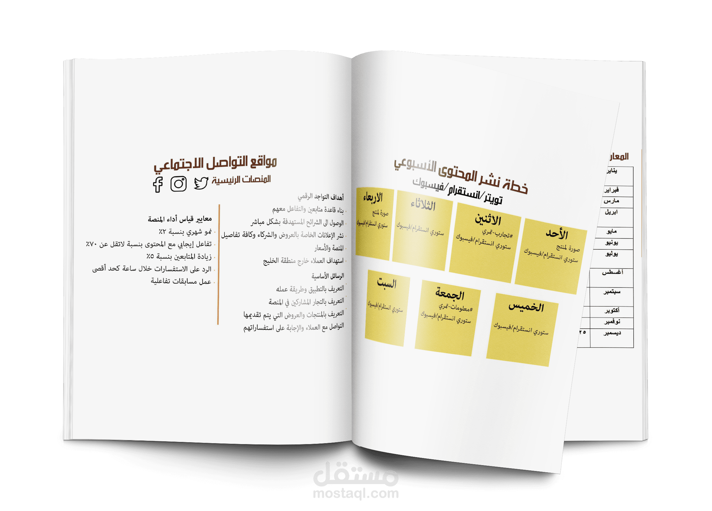 خطط نشر المحتوى