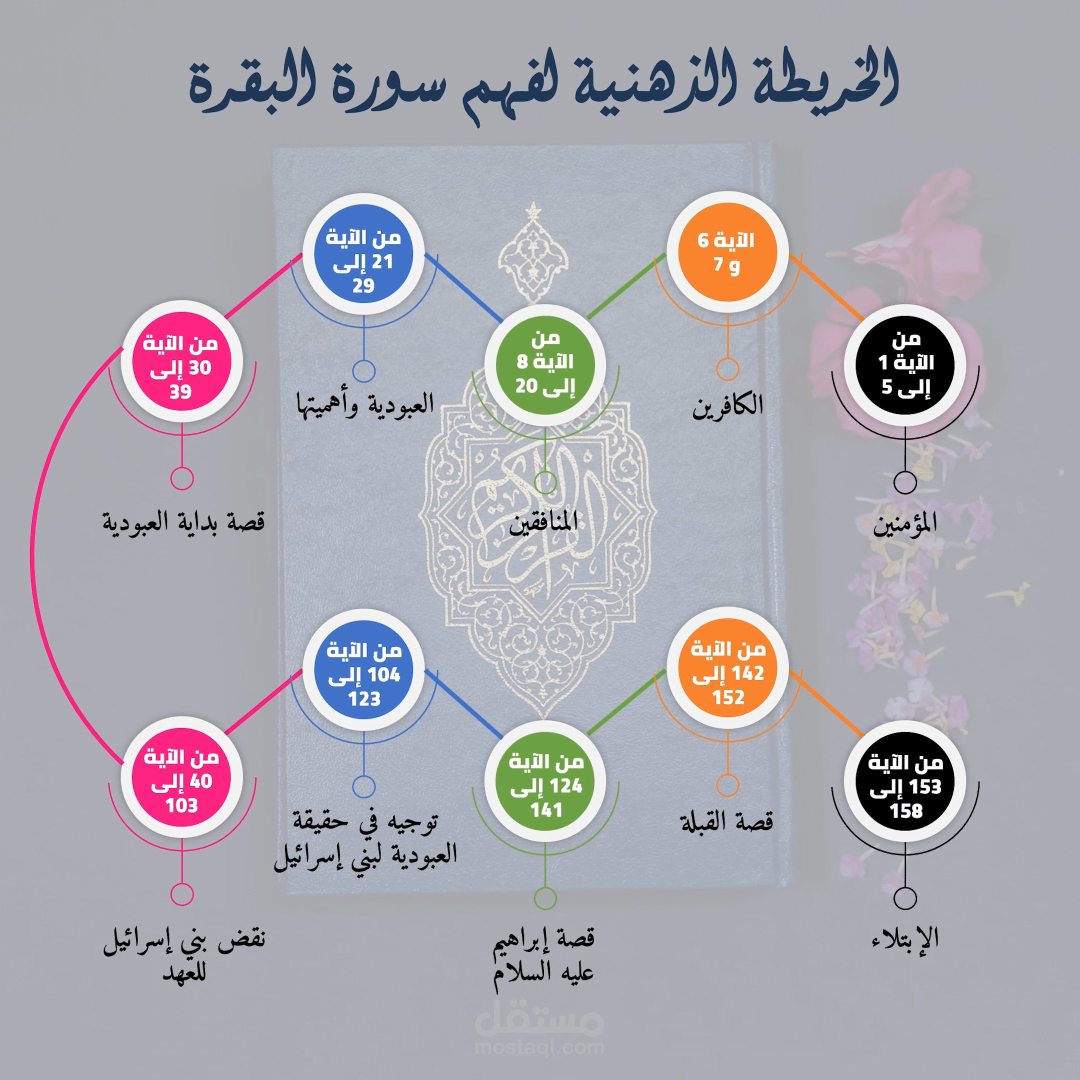 انفوجرافيك متحرك