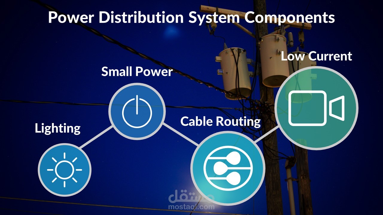عرض تقديمي تفاعلي على طريقة prezi