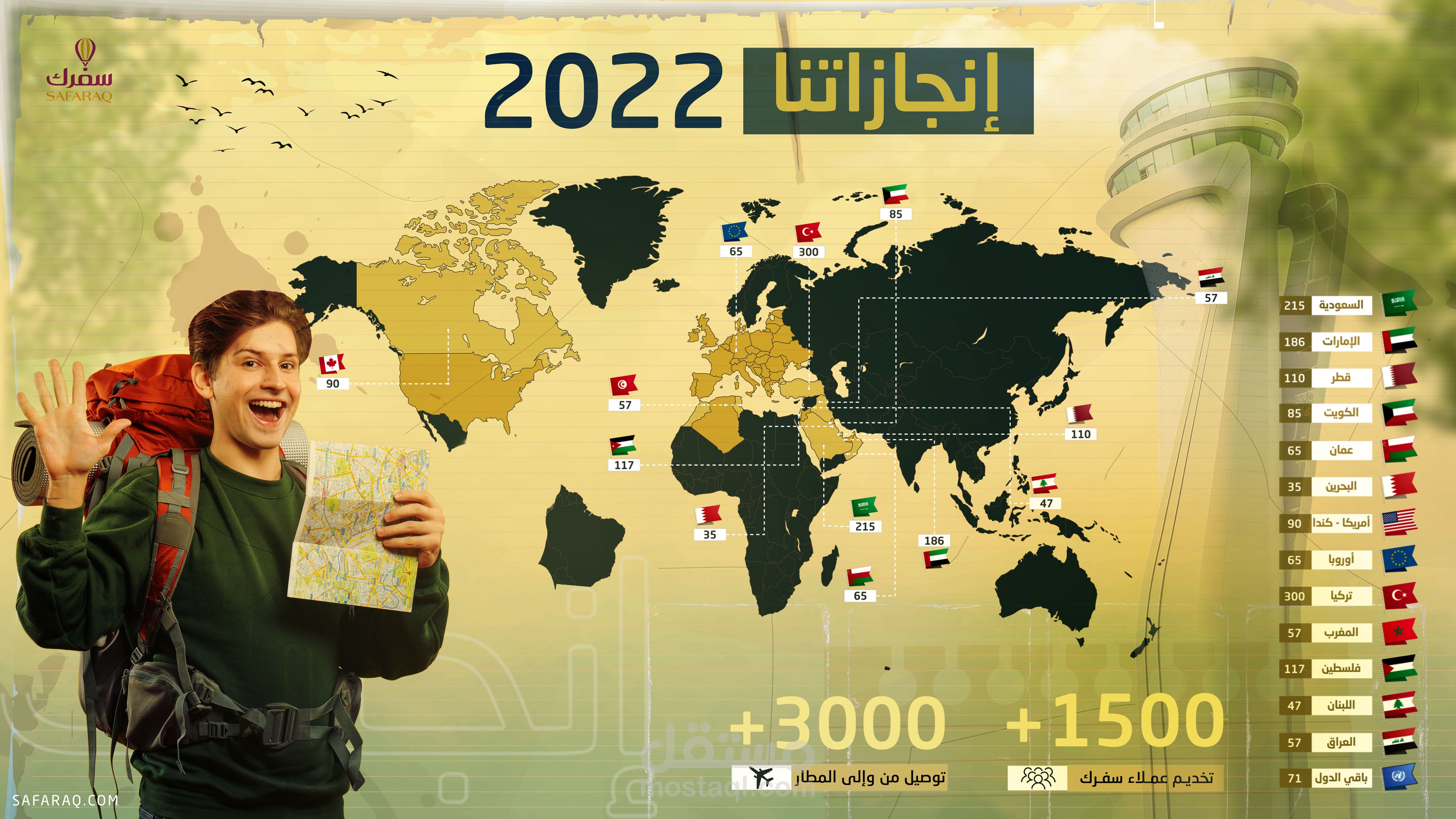 فيديو موشن جرافيك (كولاج) إنجازات سفرك 2022