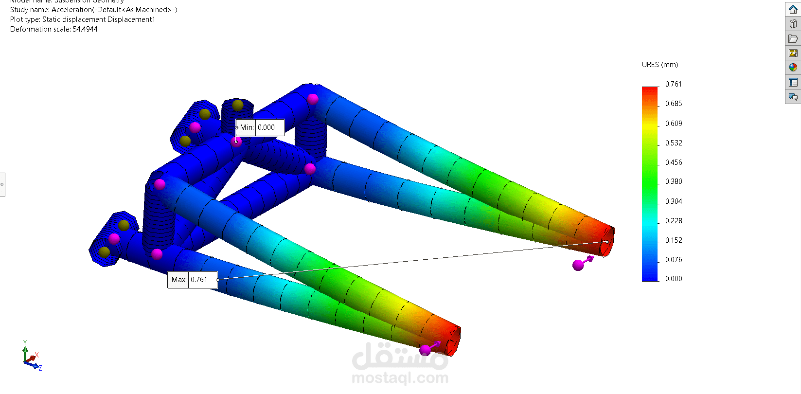Stress Analysis (Semi trailing) arm