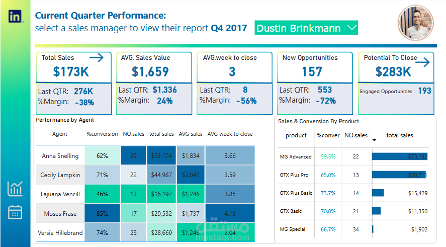 Sales Dashboard