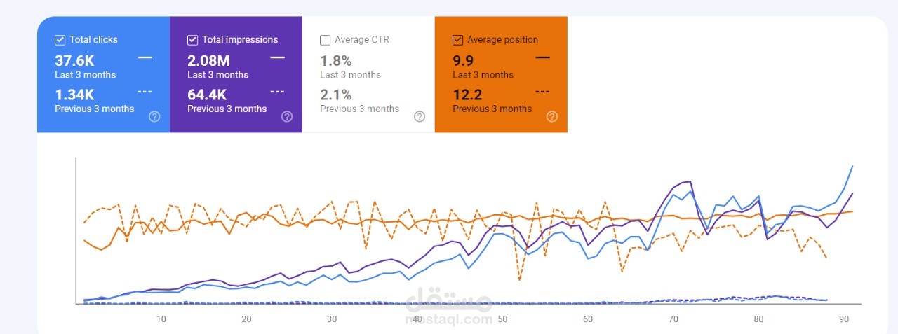 تحسين السيو SEO لموقع تعليمي