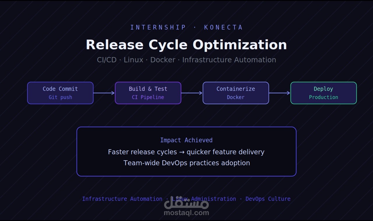 مشروع CI/CD سحابي متكامل على AWS EKS باستخدام Terraform و Jenkins و Argo CD