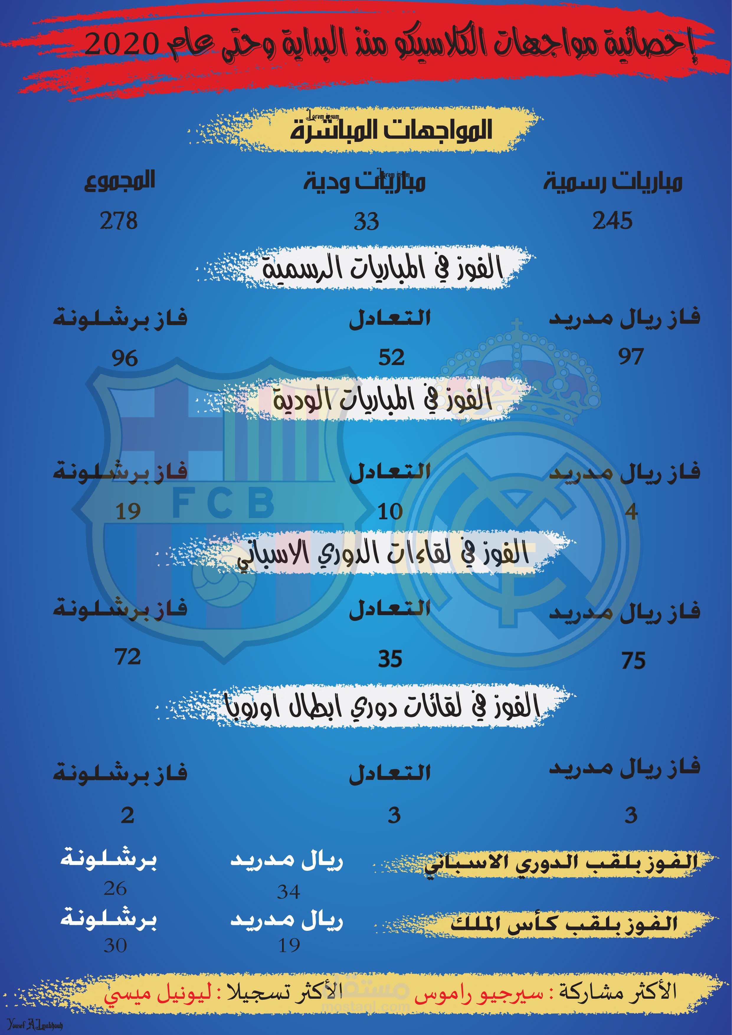 انفوجرافيك ملخص مواجهات الكلاسيكو عبر التاريخ