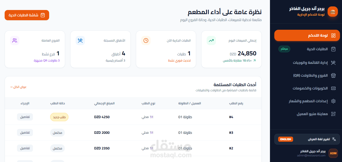 منصة سحابية متكاملة لإدارة المطاعم، الفروع، والطلب الذكي عبر QR Code