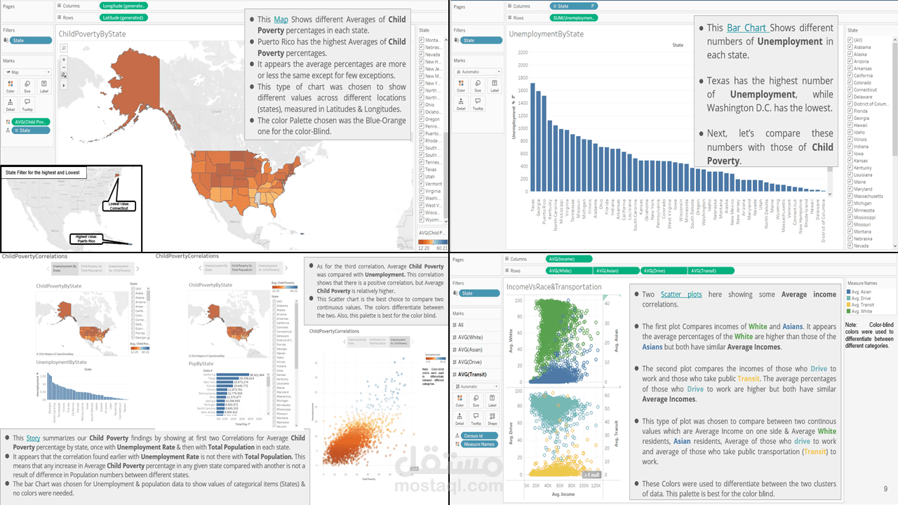 لوحة تفاعلية داشبورد على Tableau