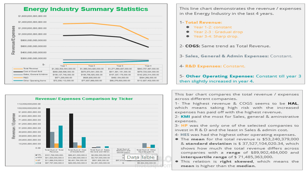 تحليل لبيانات الأعمال